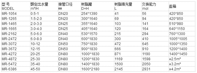 型号