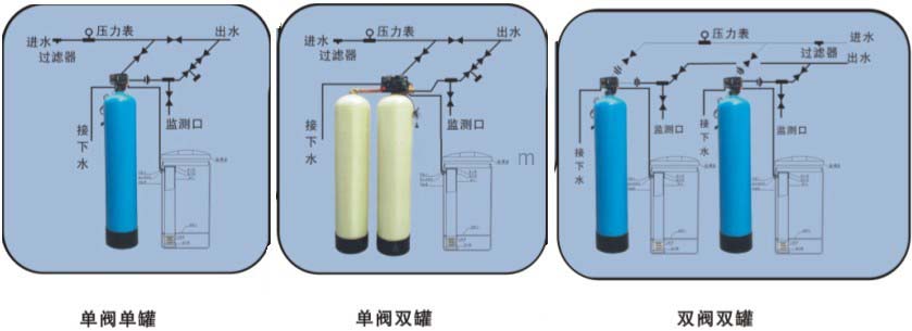 详情页